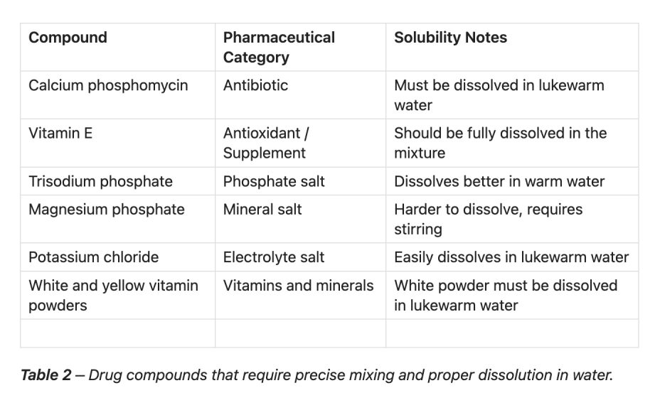 Drugs That Cause Sediment and Blockages