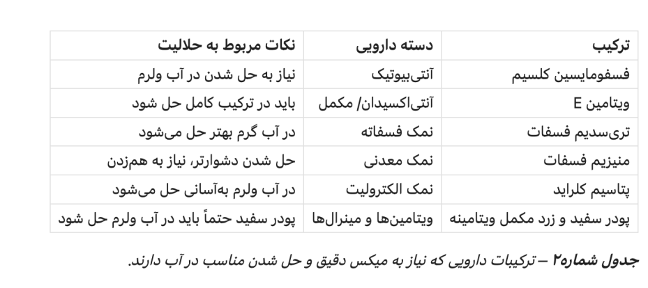 داروهایی که سبب ایجاد رسوب و گرفتگی در لوله‌های آبرسانی می‌شوند