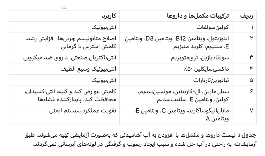داروهایی که نیاز به میکس مناسب و دقت بیشتر برای حلالیت دارند